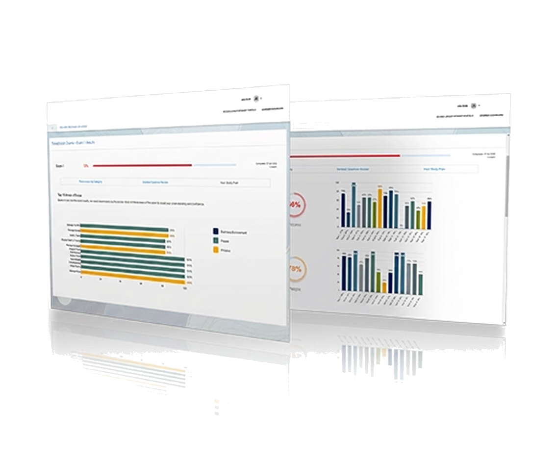 NPLEX Prep exam readiness dashboard preview